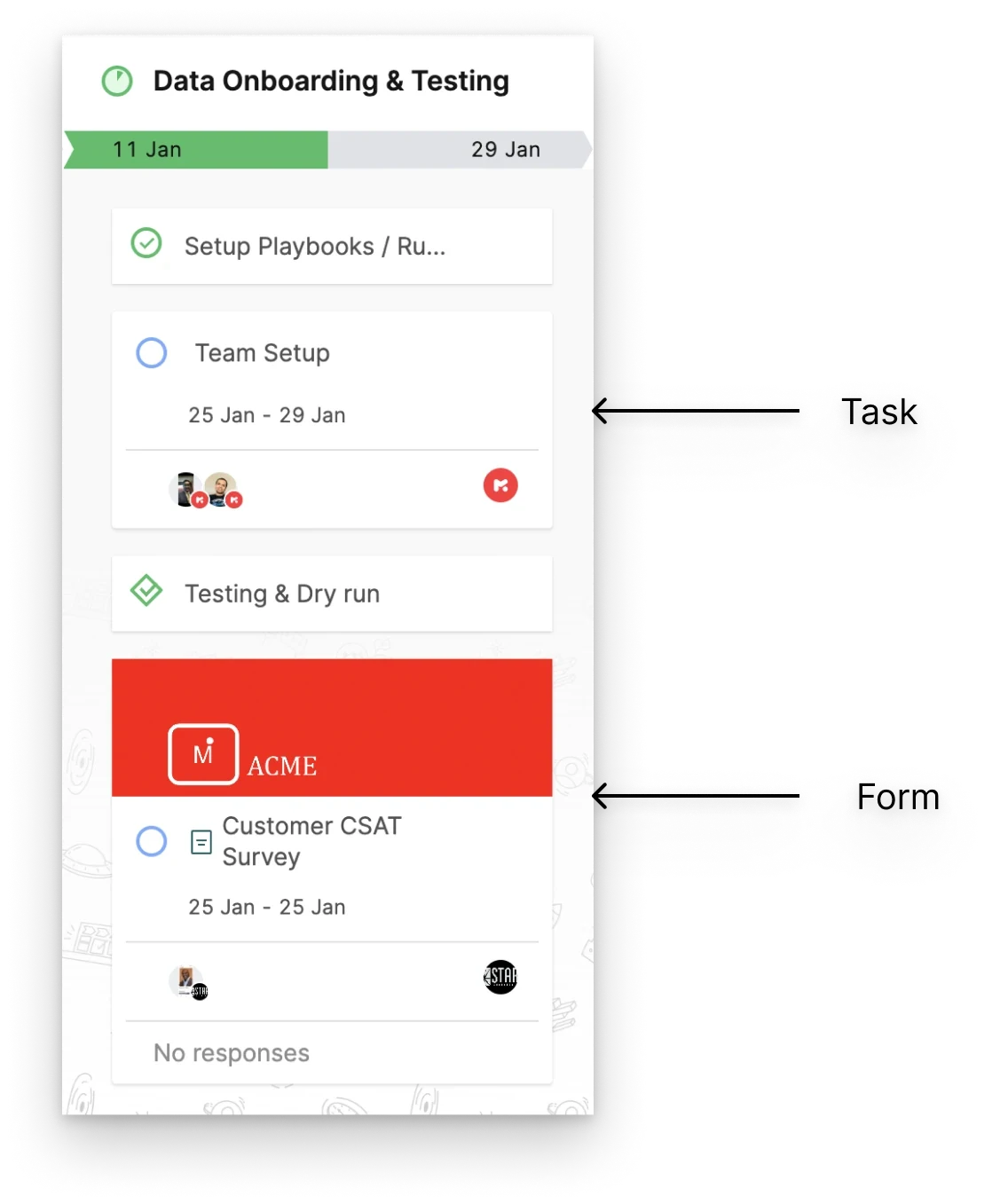 Project plan with form cards showing header images next to task cards