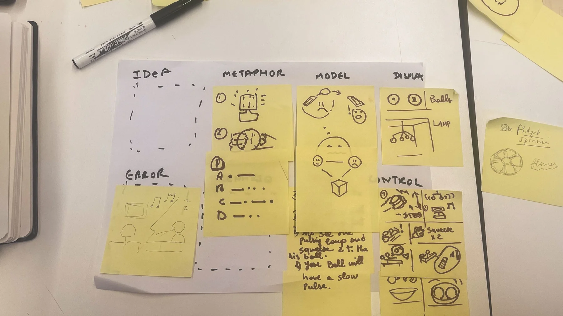 Sticky-note sketches mapped onto Bill Verplank's idea, metaphor, model, display, error and control boxes