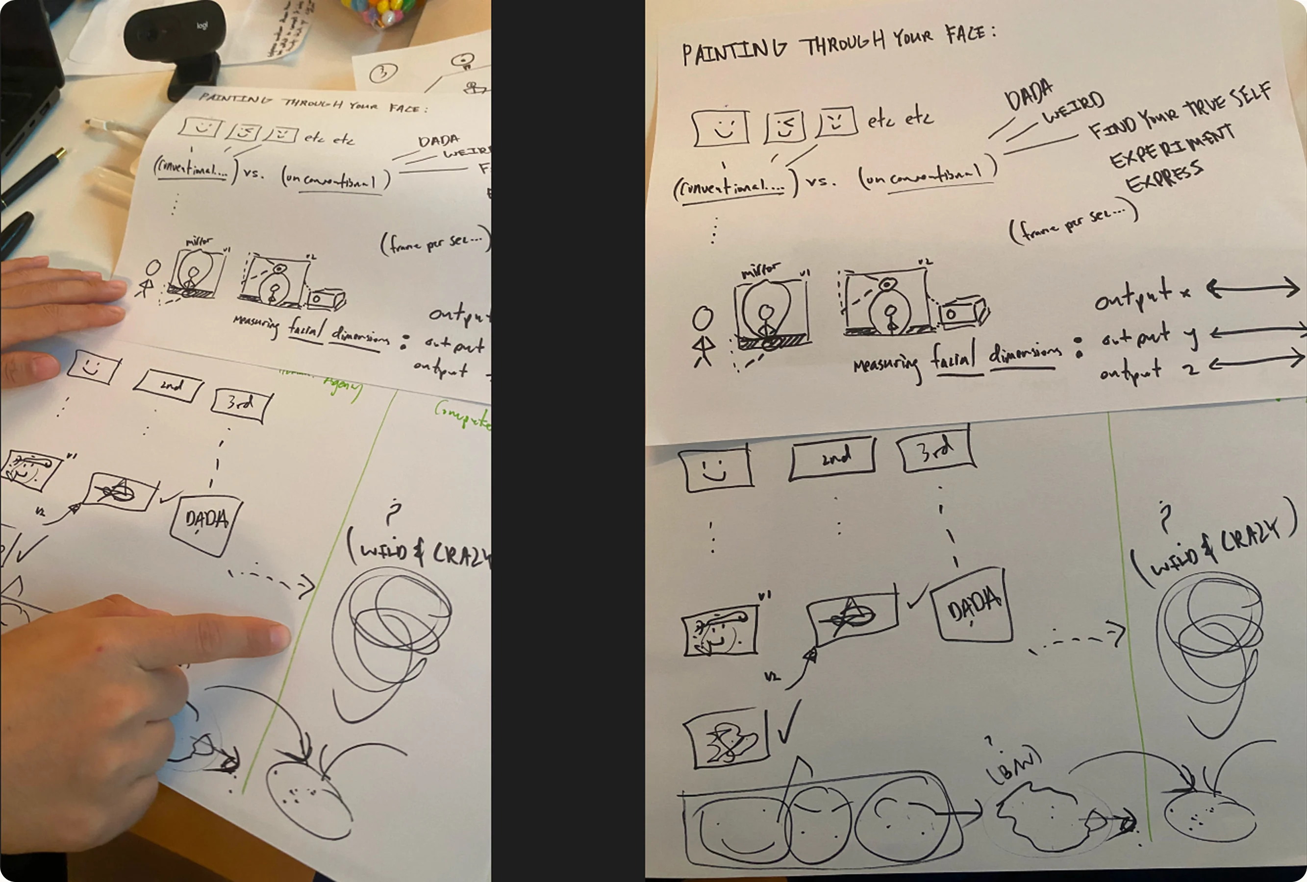 Hand-drawn sketches titled Painting through your face, mapping conventional and unconventional expressions to outputs