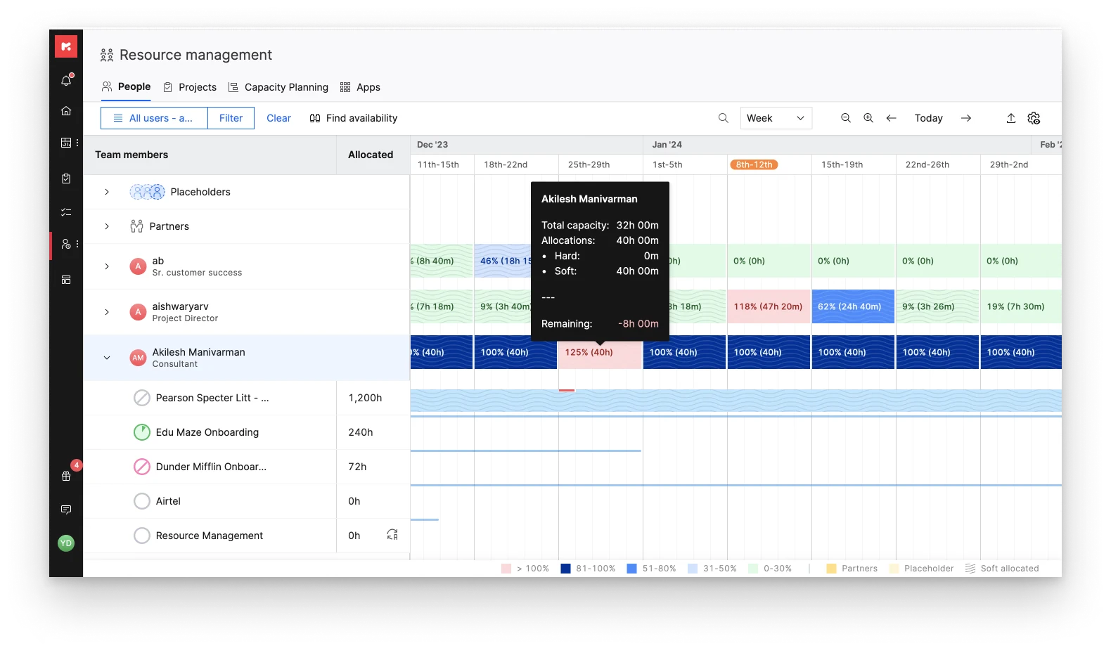 People tab: team members with weekly allocation blocks, colour-coded by utilisation